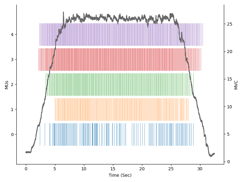 MUs_pulses_non_sorted