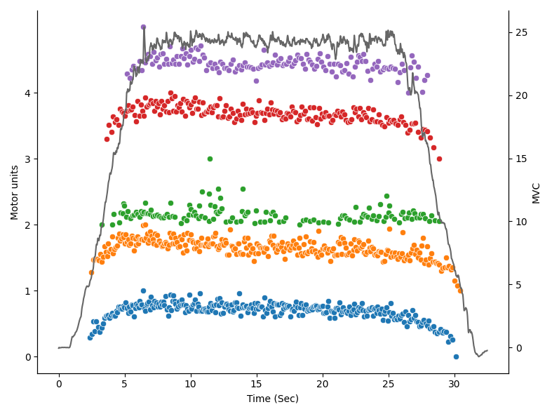 MUs_pulses_sorted_idr_filteroffs